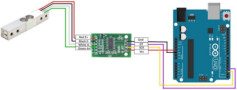 reading load cell data by arduino_2