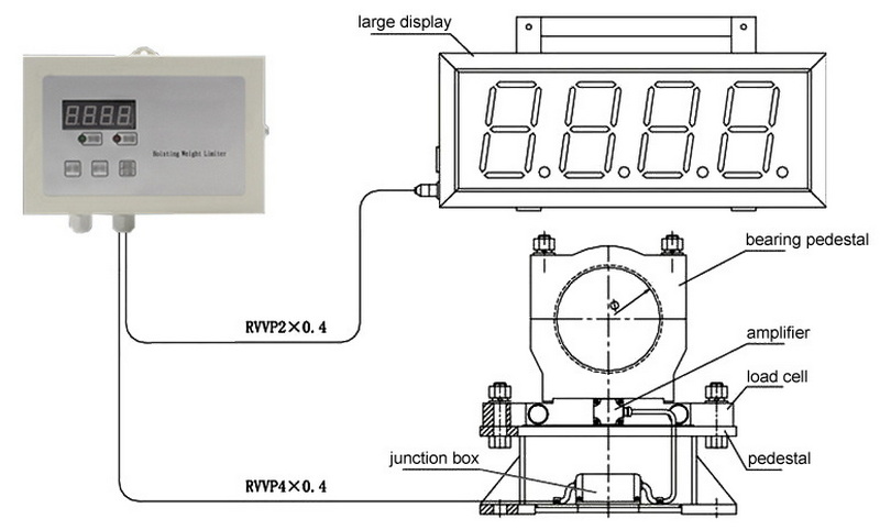 crane load cell_2