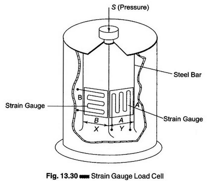 strain gauge load cell 4
