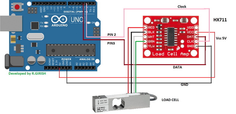 How To Test A Digital Load Cell?