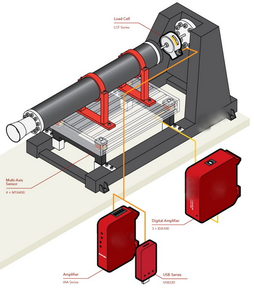 How To Setup A Load Cell for A Thrust Stand?