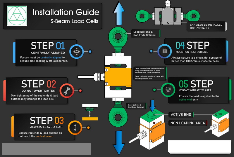 What Are The Essential Steps for Proper Load Cell Installation?