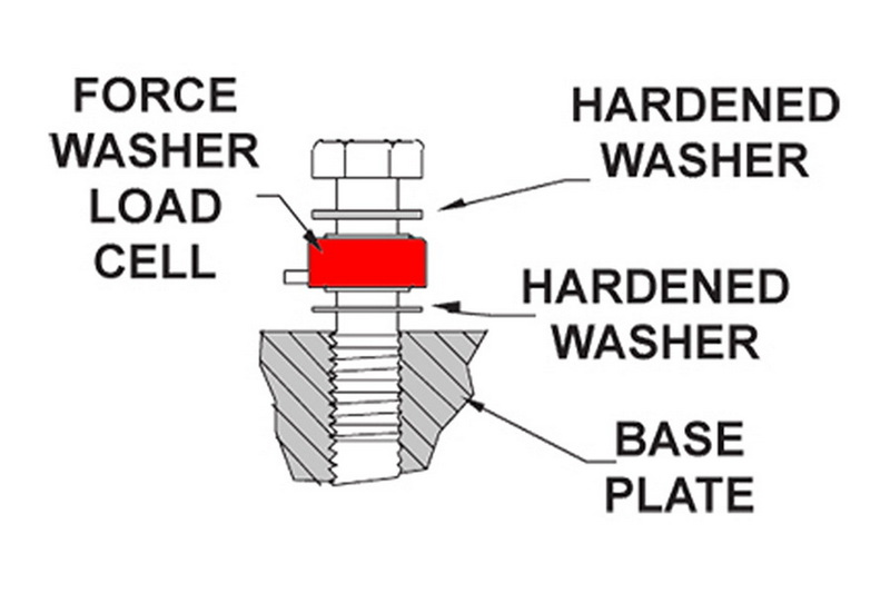 load cell washer3