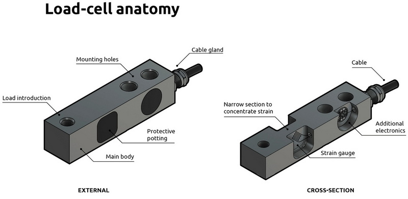 load cell working_1