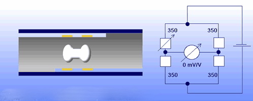 convert load cell voltage to force1