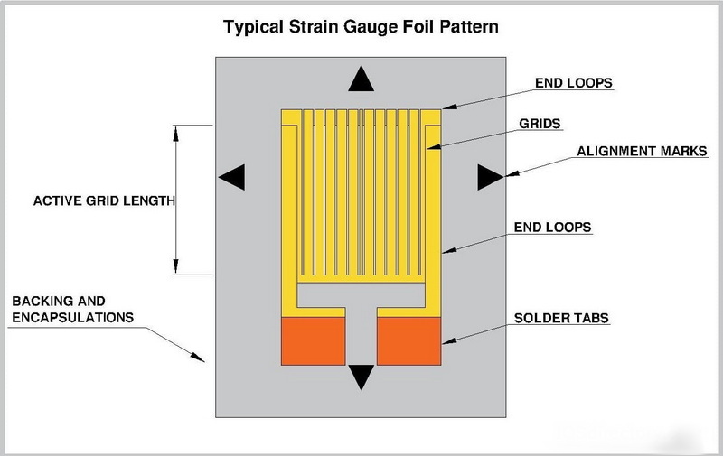 strain gauge load cell5