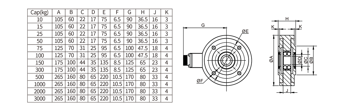 Compact Bearing Tension Sensor