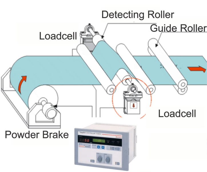 Web Monitoring Systems