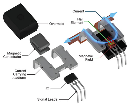 Procesamiento de señal del sensor