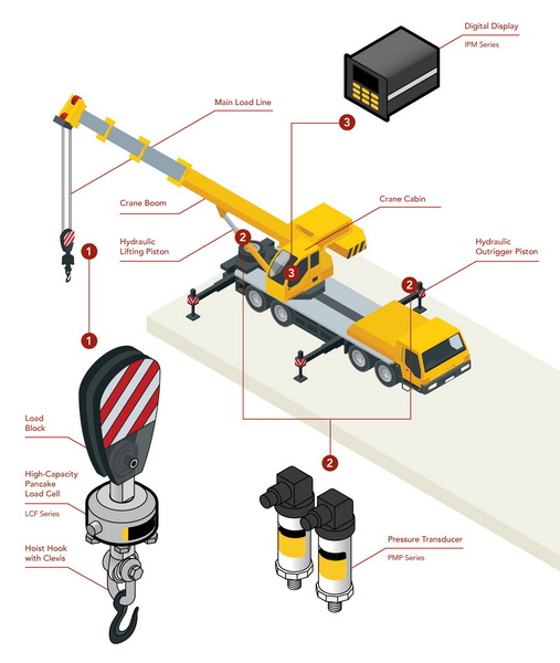 crane load cell