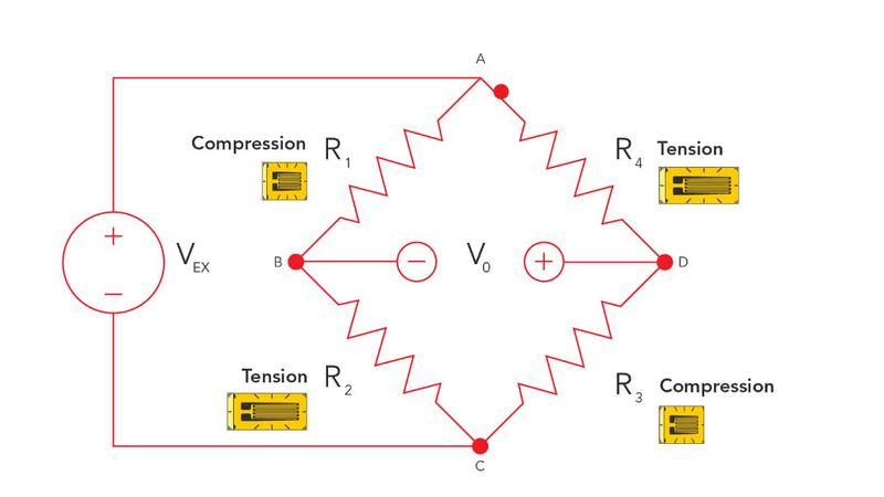 load cell wire tension