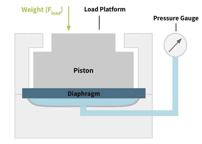 What Is Pneumatic Load Cell_1