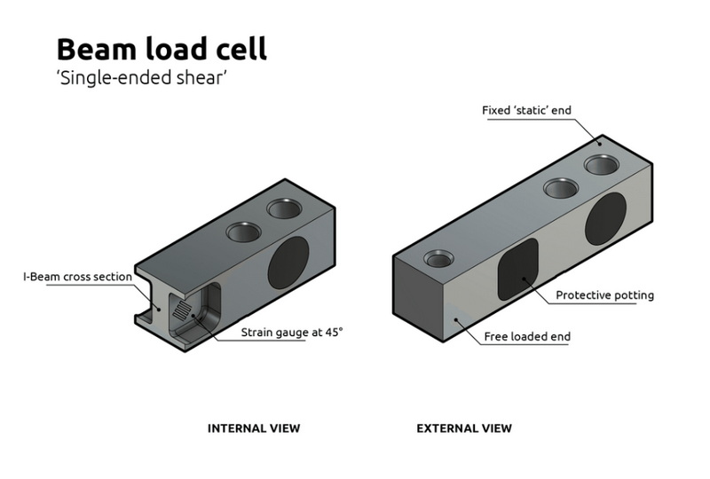 Shear Beam Load Cell_3