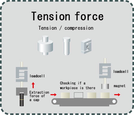tension force