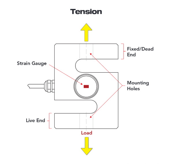 Tension Control Systems