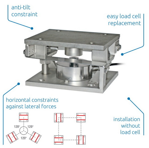 High Accuracy Tension Sensors