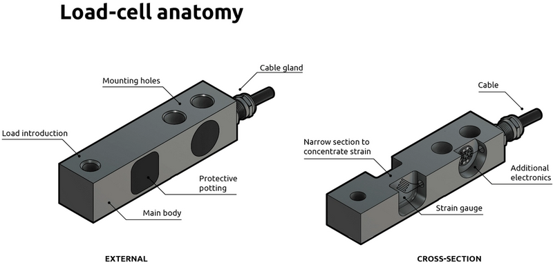 the meaning of load cell_2
