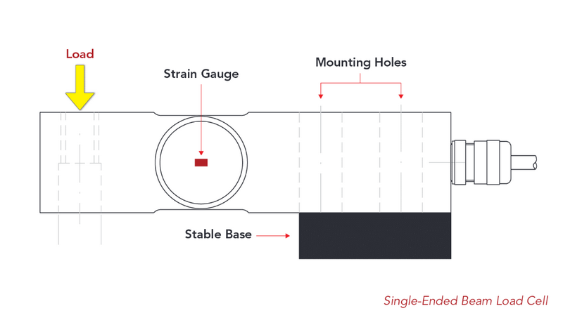 single-ended beam load cell