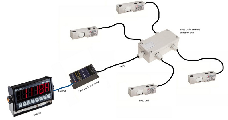 Signal Conditioner for Load Cells