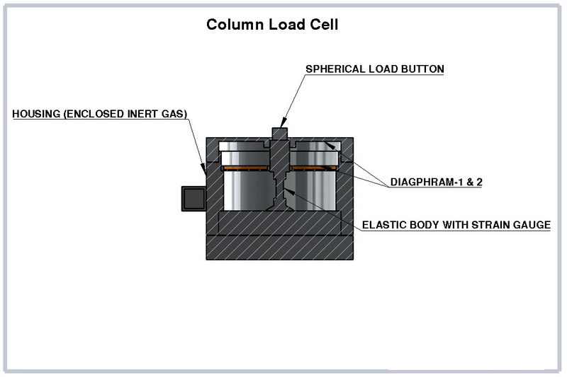 What Are The Key Advantages of Using Column Load Cells in Industrial Applications?