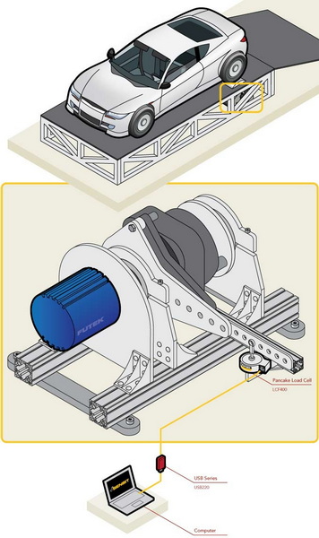 load cell dynamometer1
