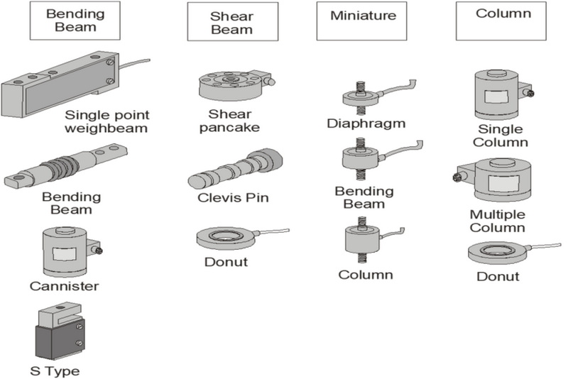 Load Cell_2