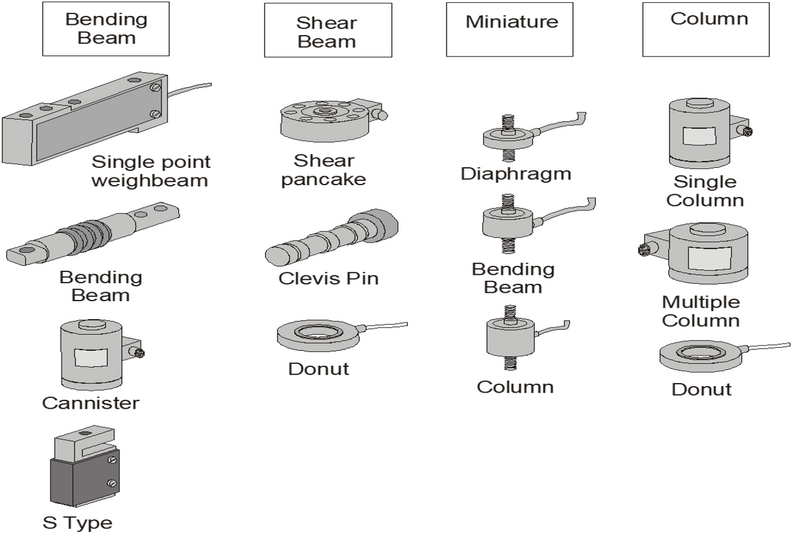 load cells_3_1