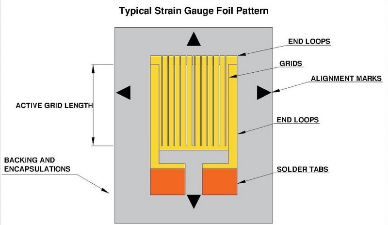 load cell principle_3