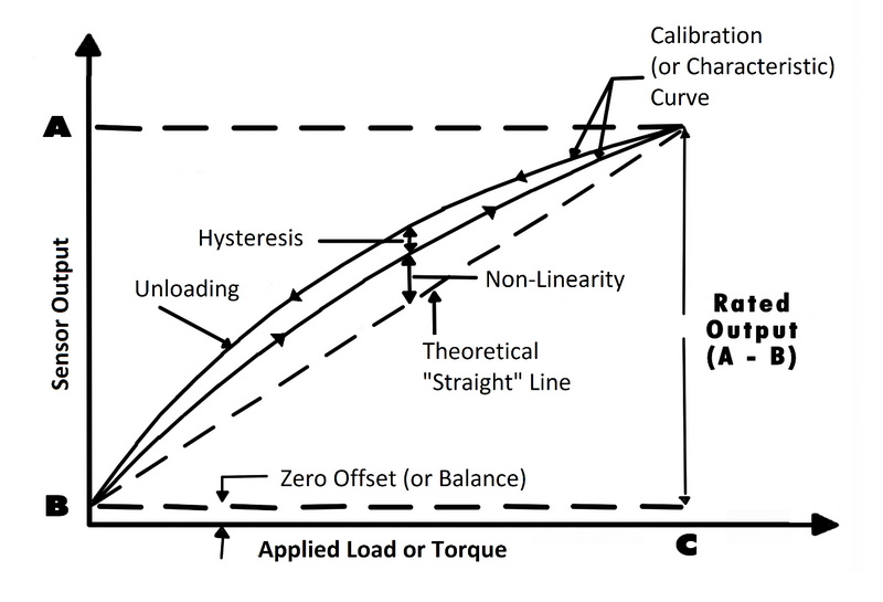 calibrate load cell2