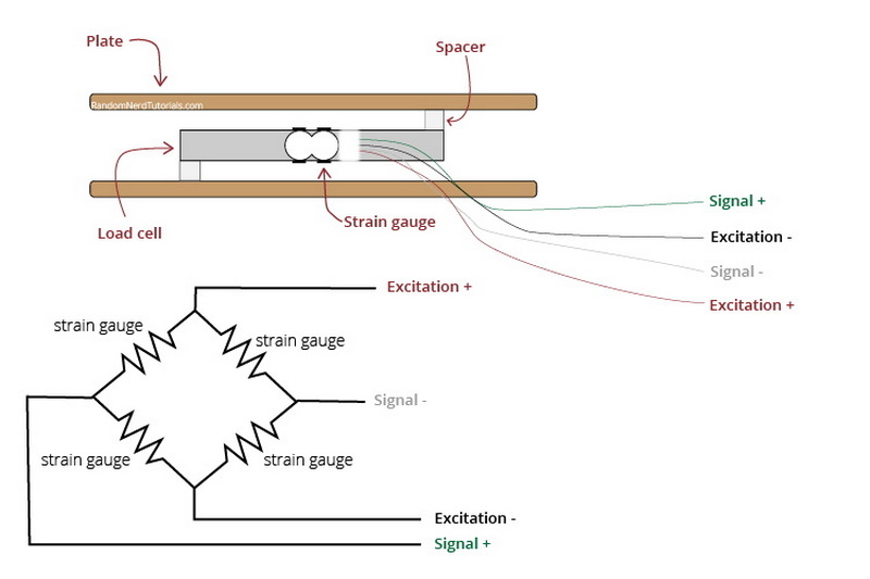 read load cell voltage_1