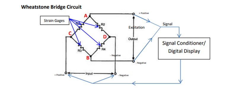 excitation signal of a load cell_3