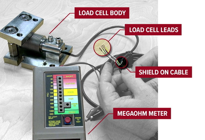 How To Check If A Load Cell Is Bad?