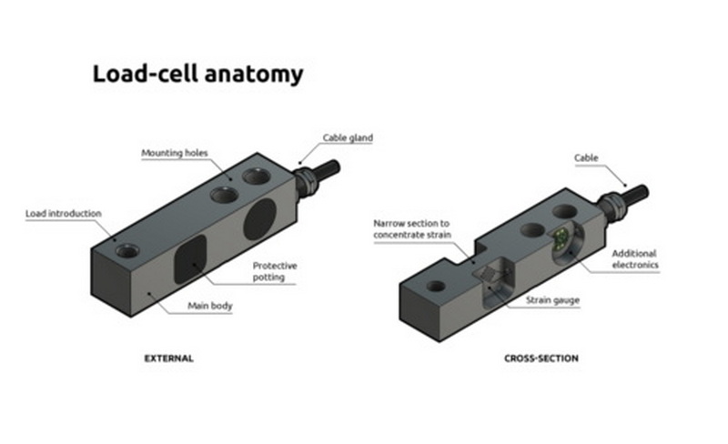 Load Cell Sensor1