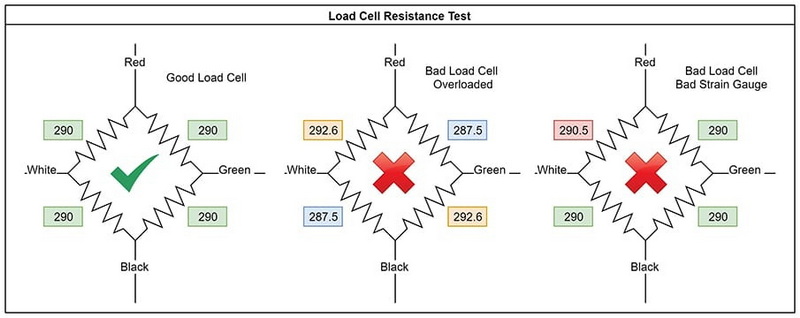 test a scale load cell3