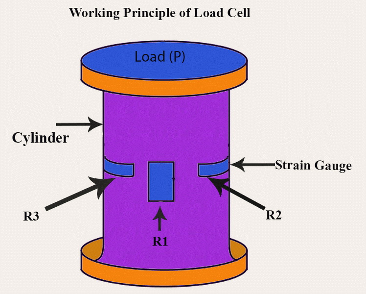 ues load cell_4