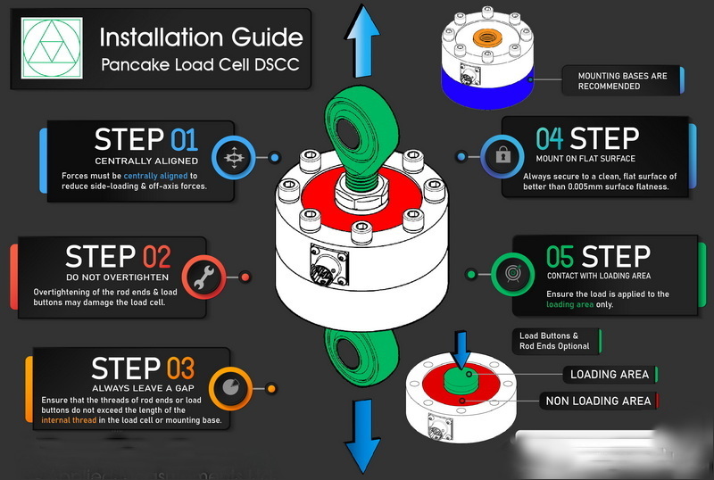 How To Install A Load Cell?