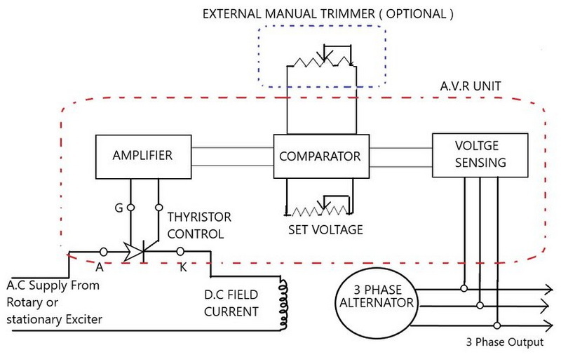 excitation voltage in load cell1