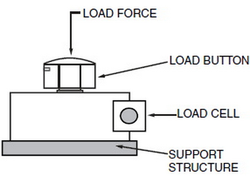 How To Mount A Load Cell Youtube?