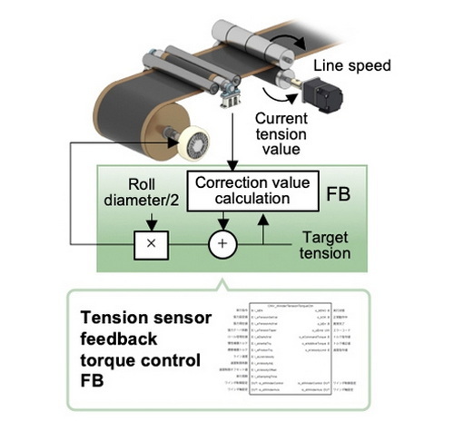 Coating Process Sensors