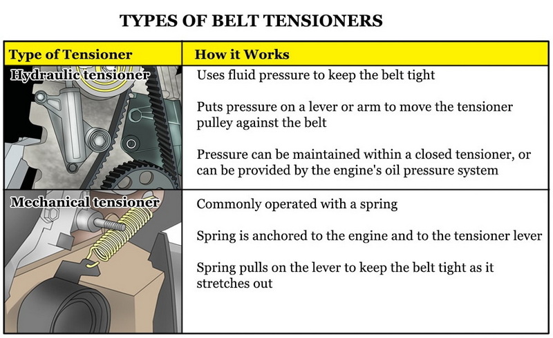 types of belt tensioners