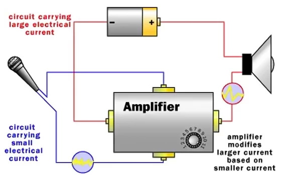 High Gain Amplifier Design Tips