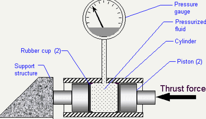 tension load cell equation_4