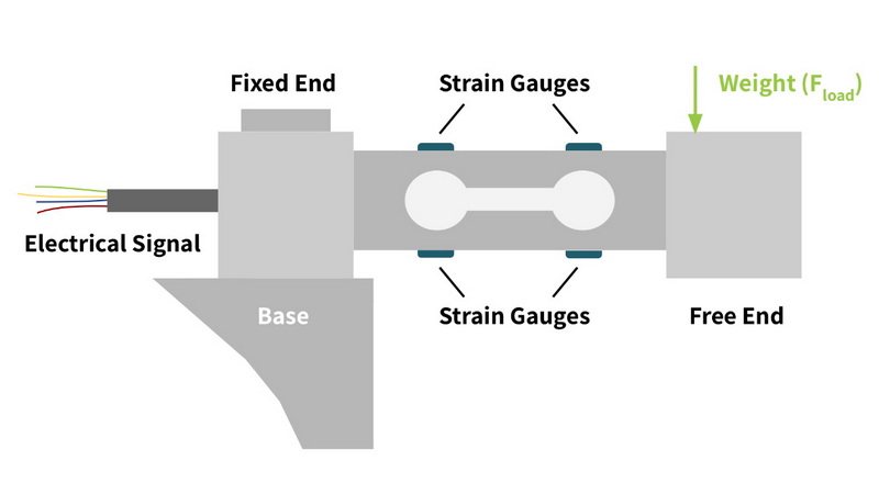 High Accuracy Load Cell