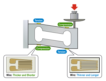 use of load cell_4