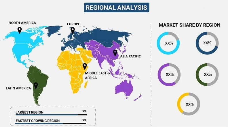 Global Load Cell Market