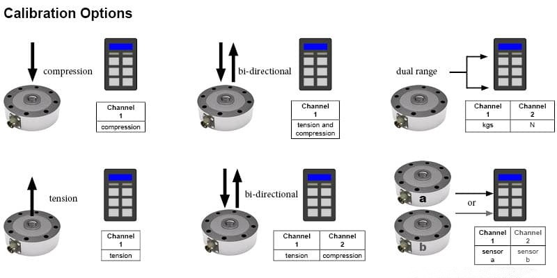calibration options