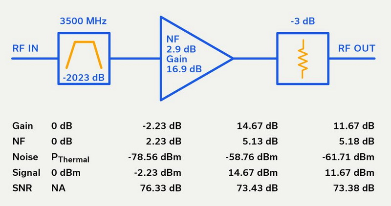 What Is Signal To Noise Ratio Amplifier 1