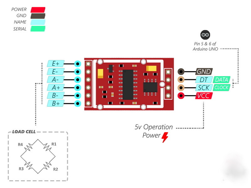 connect load cell to pc6