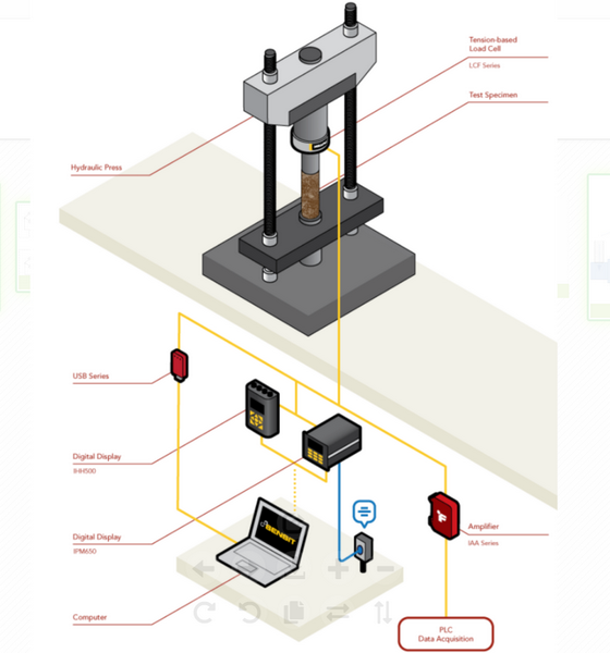 measure load cell output3