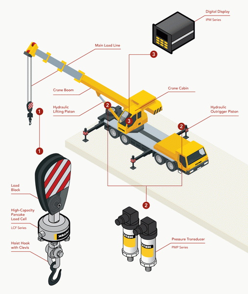 load cell for crane2